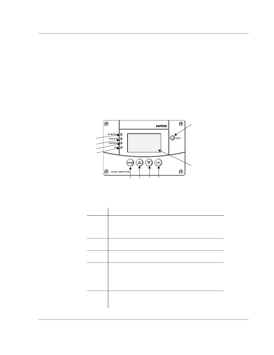 Using the system control panel, Using the sy, Figure 2-1 | Xantrex Technology MS2000 User Manual | Page 33 / 126