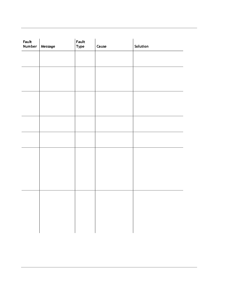 Fault number message fault type cause solution | Xantrex Technology MS2000 User Manual | Page 94 / 126