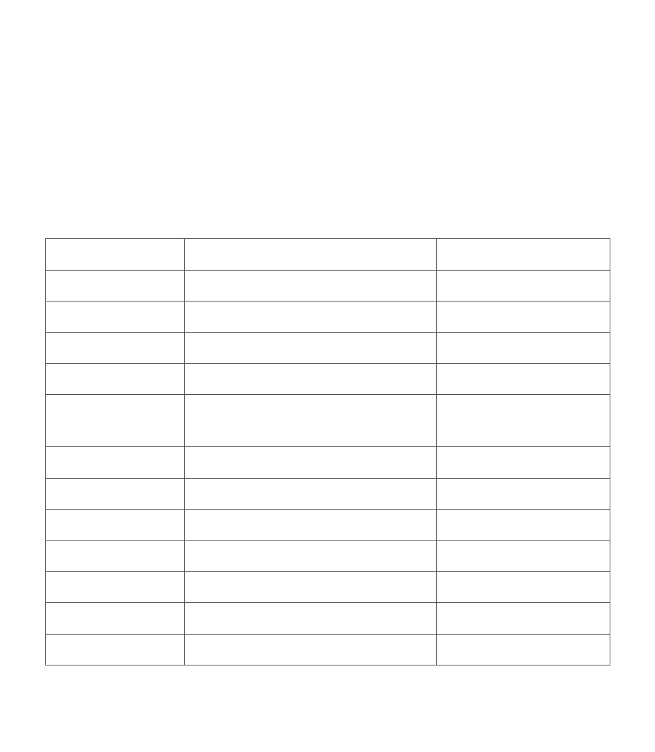 Airline compatibility, Table 1 airline compatibility | Xantrex Technology Powerpack 100 User Manual | Page 22 / 53