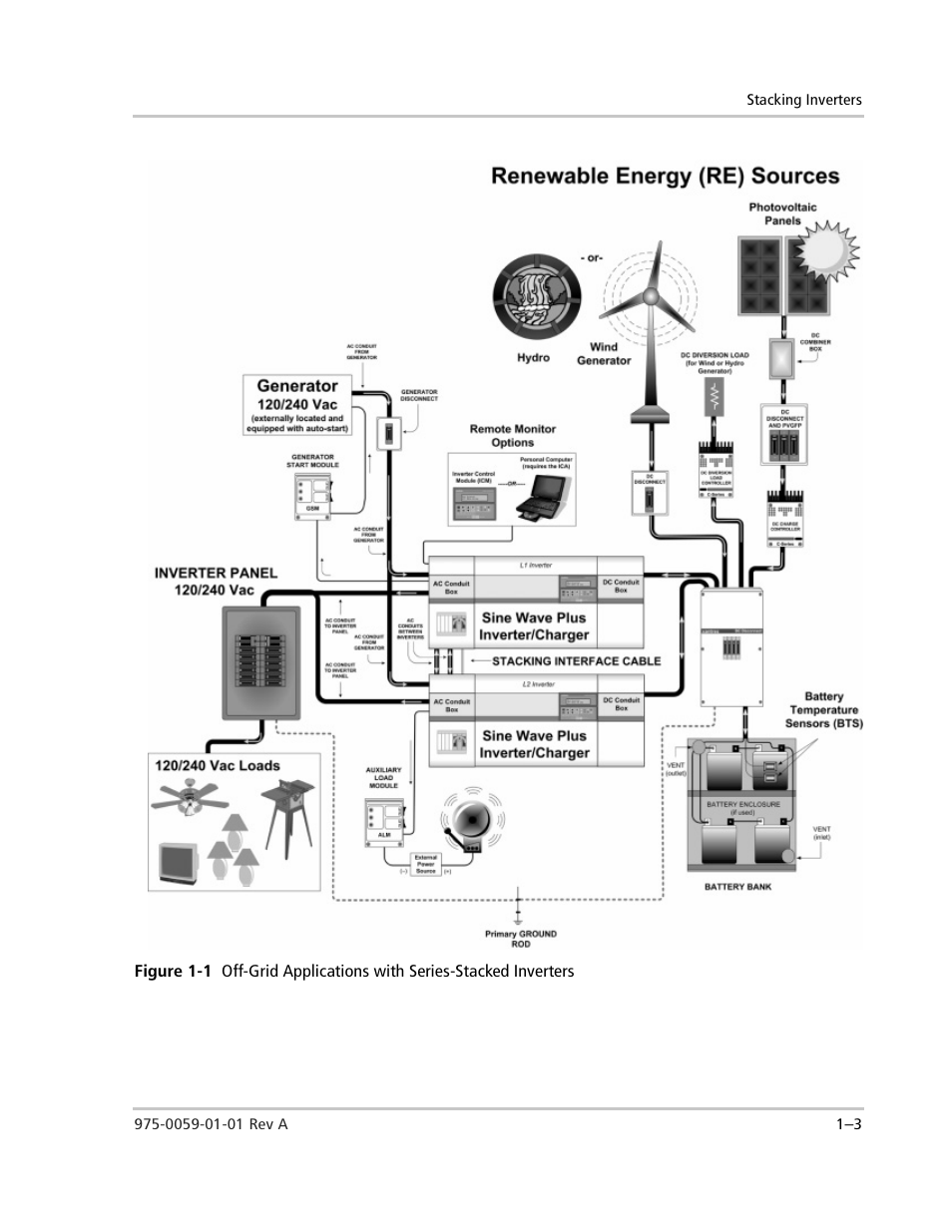 Figure 1-1 | Xantrex Technology power Inverter Stacking User Manual | Page 15 / 50