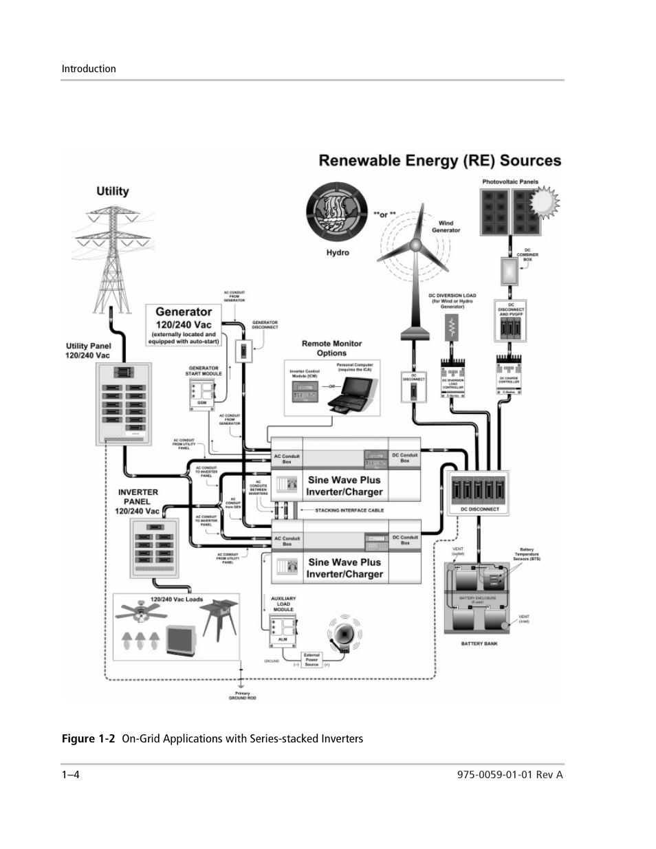 Figure 1-2 | Xantrex Technology power Inverter Stacking User Manual | Page 16 / 50