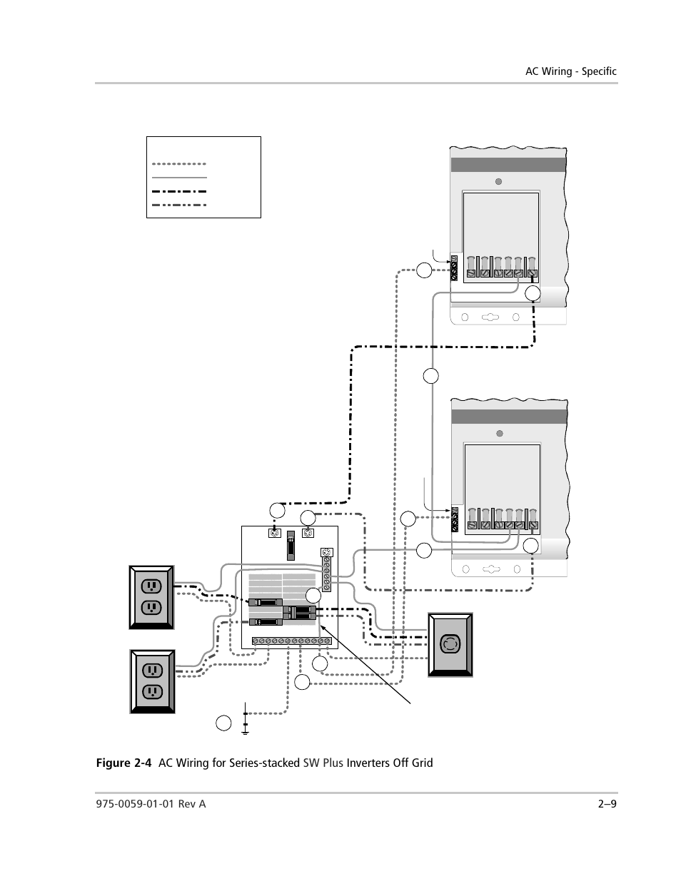 Figure 2-4, Ac wiring for series-stacked, Sine wave plus inverter/charger | Legend, L1) sine wave plus inverter/charger | Xantrex Technology power Inverter Stacking User Manual | Page 27 / 50