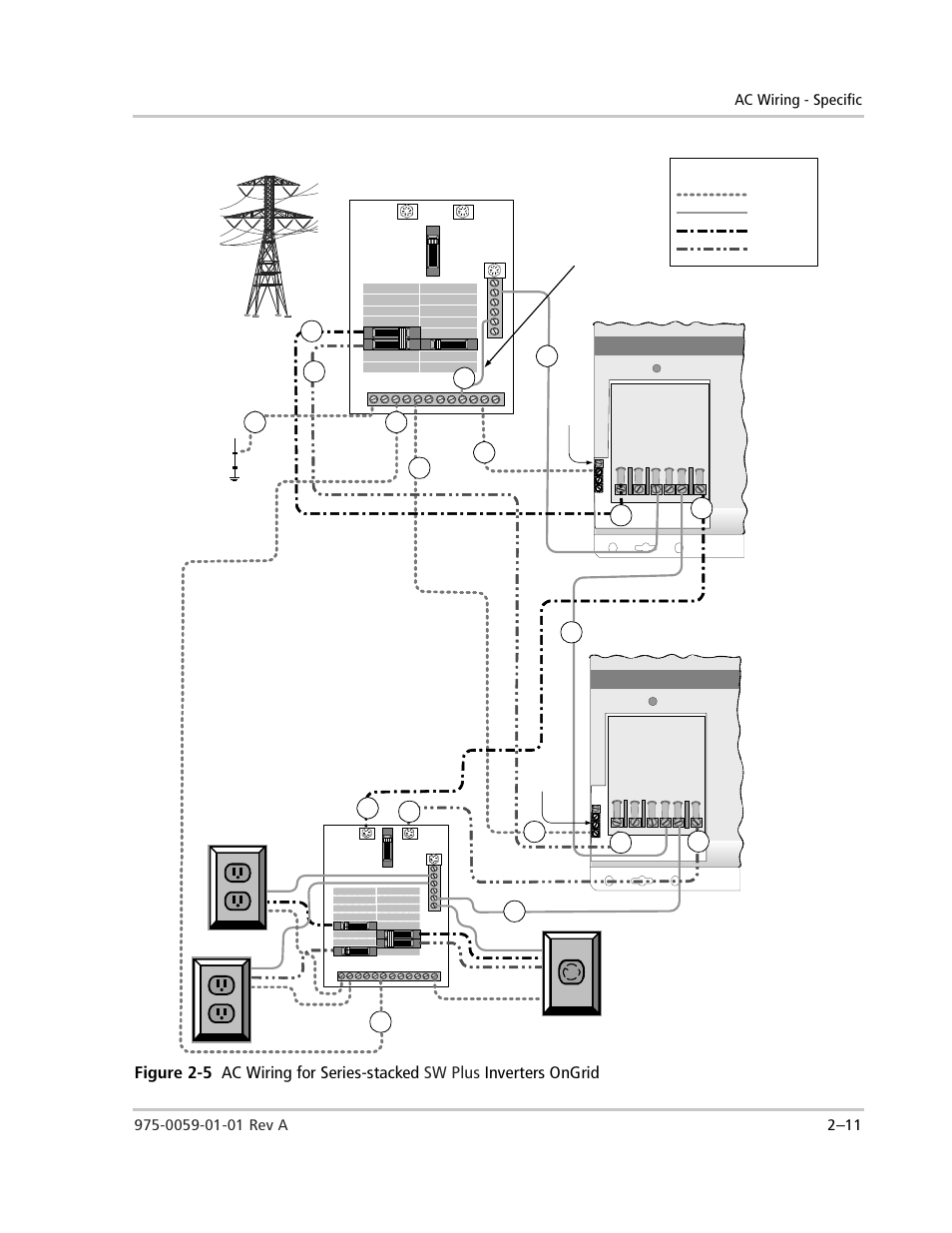 Figure 2-5, Ac wiring for series-stacked, Legend | L2) (l1), L1 l2, Sine wave plus inverter/charger | Xantrex Technology power Inverter Stacking User Manual | Page 29 / 50