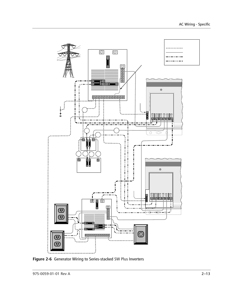 Figure 2-6, Generator wiring to series-stacked, Legend | L2) (l1), Ac distribution panel (sub-panel) | Xantrex Technology power Inverter Stacking User Manual | Page 31 / 50