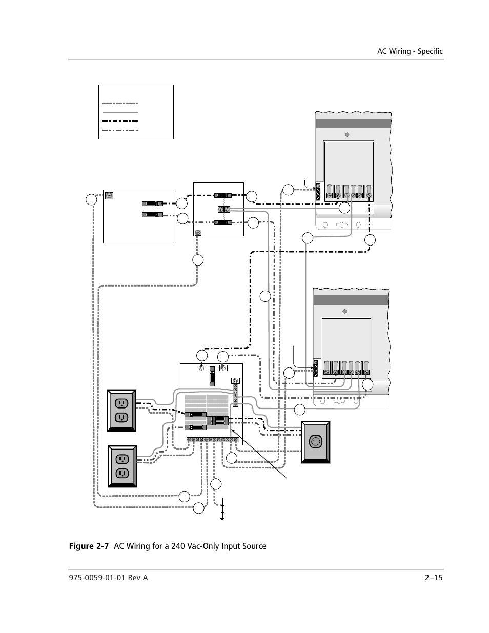 Figure 2-7, Ac wiring for a 240 vac-only input source –15, Ac distribution panel (inverter panel) | Auto-transformer, Sine wave plus inverter/charger, Legend, Generator 240 vac - only | Xantrex Technology power Inverter Stacking User Manual | Page 33 / 50
