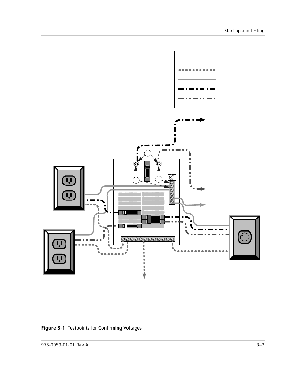 Figure 3-1 testpoints for confirming voltages, Figure 3-1, Testpoints for confirming voltages –3 | Legend, Ac distribution panel (sub-panel) | Xantrex Technology power Inverter Stacking User Manual | Page 39 / 50