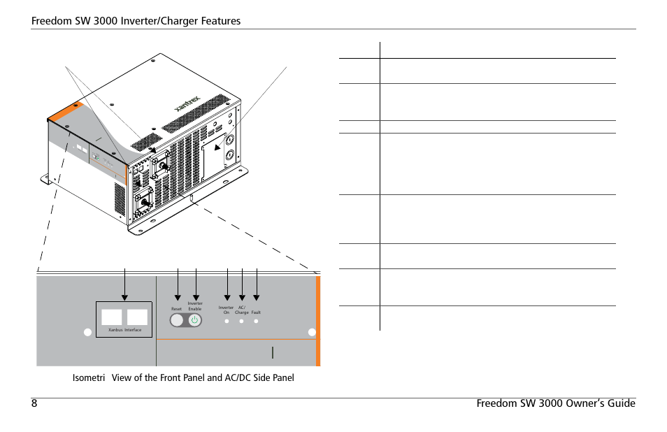 Xantrex Technology FREEDOM SW 3000 User Manual | Page 22 / 86
