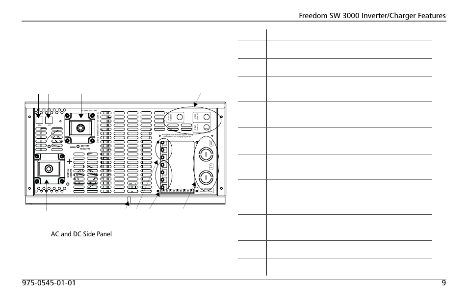 Ac and dc side panels | Xantrex Technology FREEDOM SW 3000 User Manual | Page 23 / 86