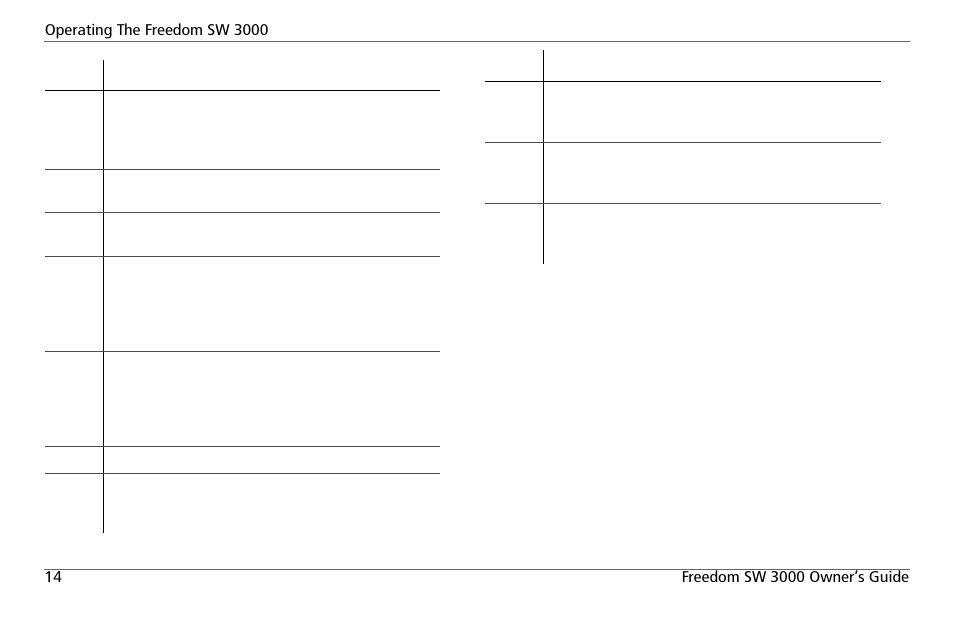 On start up | Xantrex Technology FREEDOM SW 3000 User Manual | Page 28 / 86