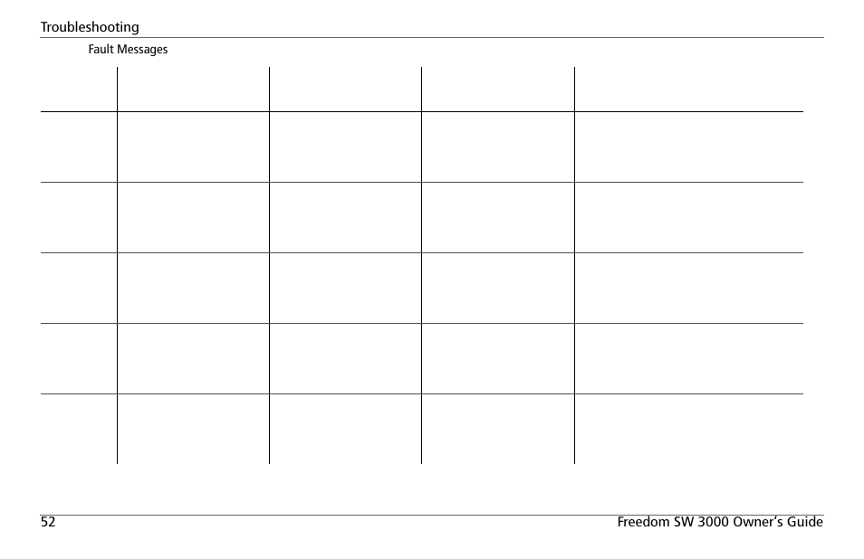 Xantrex Technology FREEDOM SW 3000 User Manual | Page 66 / 86