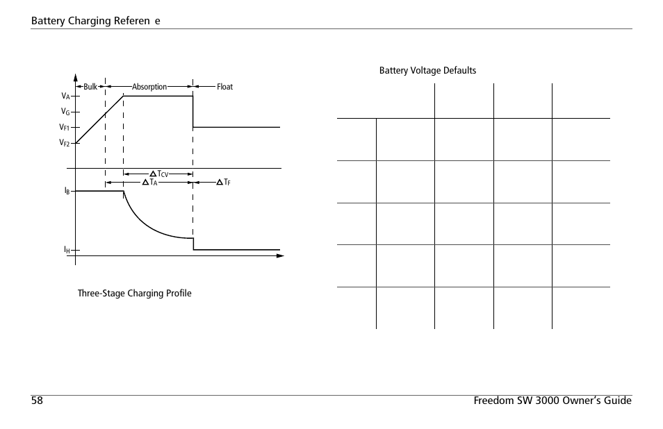 Xantrex Technology FREEDOM SW 3000 User Manual | Page 72 / 86