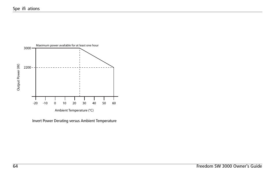Invert power, Invert power derating vs. ambient temperature, Charger mode | Xantrex Technology FREEDOM SW 3000 User Manual | Page 78 / 86