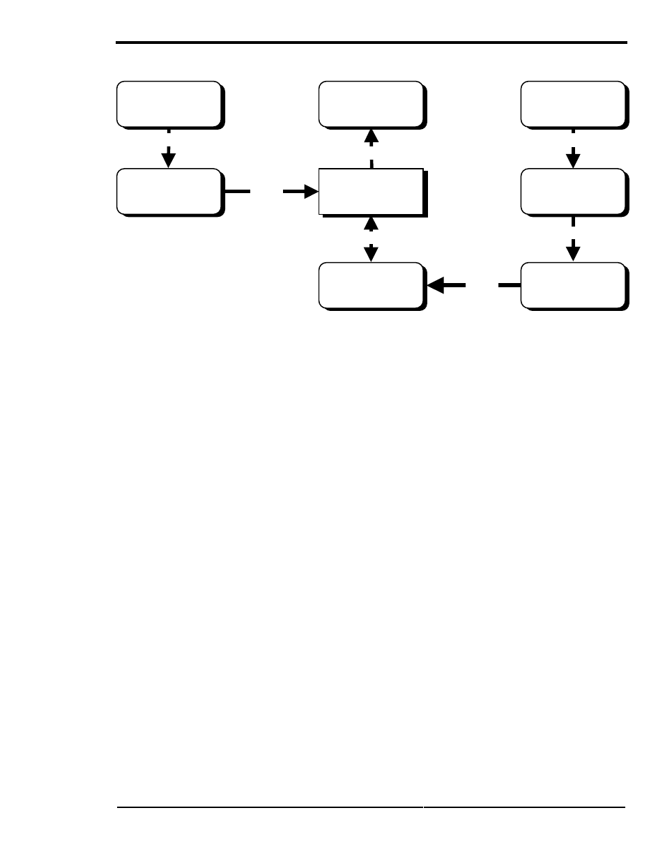 Operation, Low battery transfer (lbx) mode, Page 93 | Xantrex Technology SW Series User Manual | Page 101 / 152