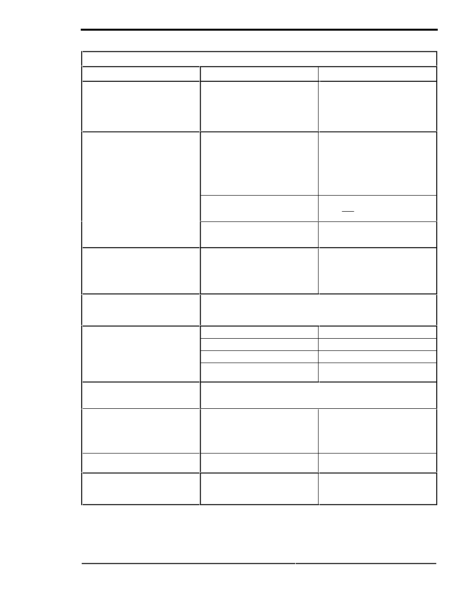 Technical information, Troubleshooting guide, Page 113 | Xantrex Technology SW Series User Manual | Page 121 / 152