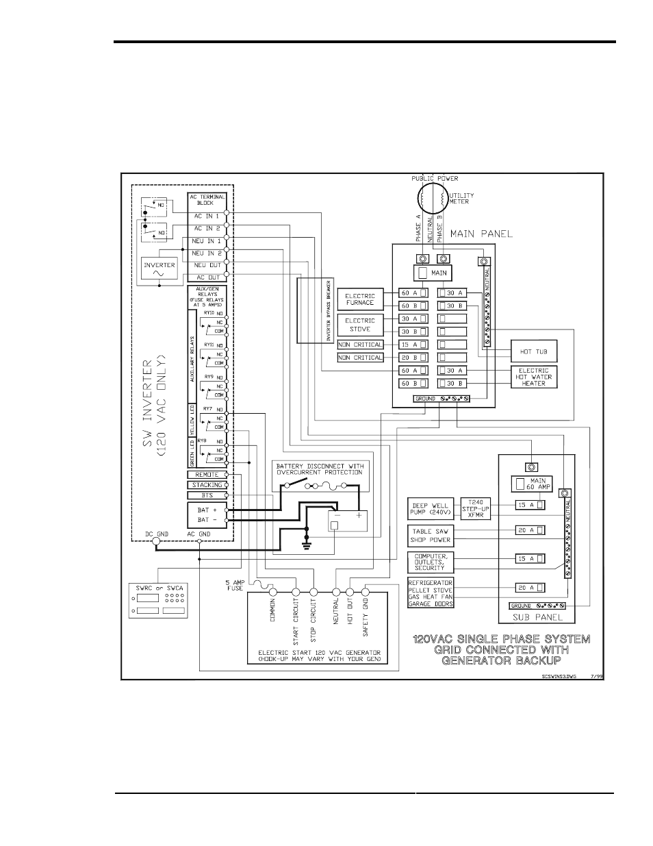 Technical information, Installation diagrams, Page 121 | Xantrex Technology SW Series User Manual | Page 129 / 152