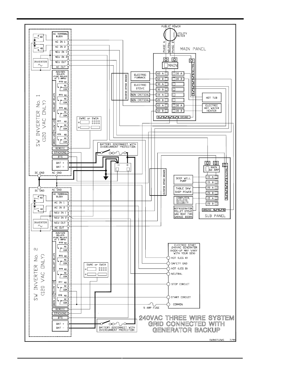 Technical information, Page 122 | Xantrex Technology SW Series User Manual | Page 130 / 152