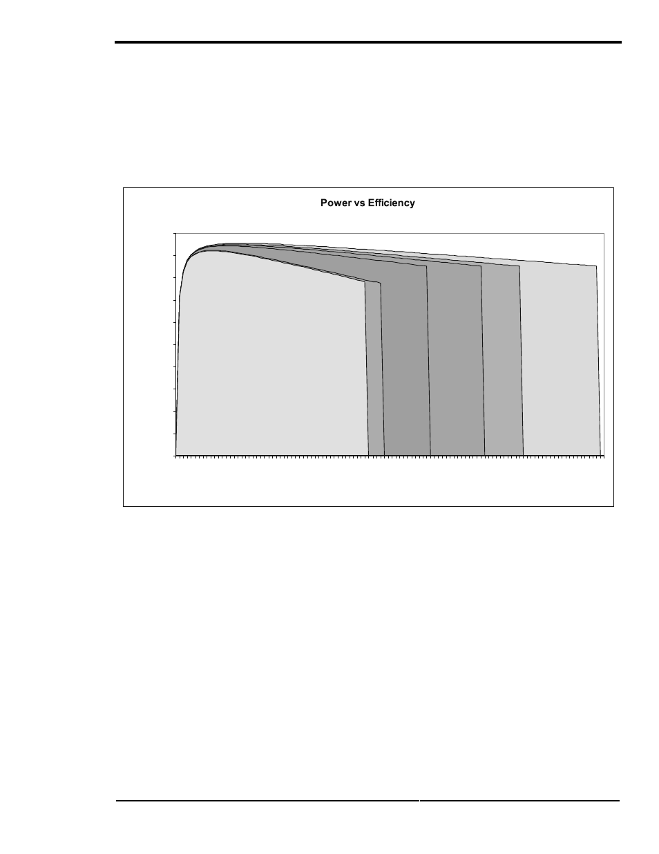 Operation, Power vs. efficiency, Page 59 | Xantrex Technology SW Series User Manual | Page 67 / 152