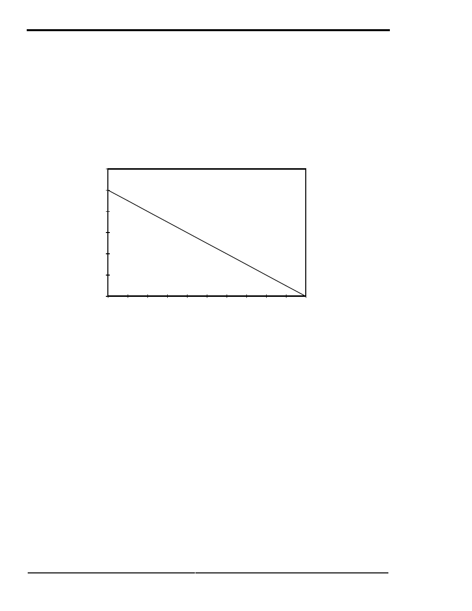 Operation, Inverter capacity vs temperature, Page 60 | Xantrex Technology SW Series User Manual | Page 68 / 152