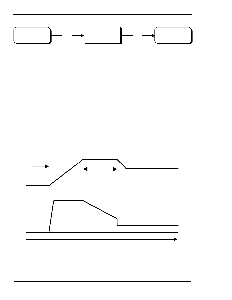 Operation, Charger mode, Page 64 | Three stage charging process | Xantrex Technology SW Series User Manual | Page 72 / 152