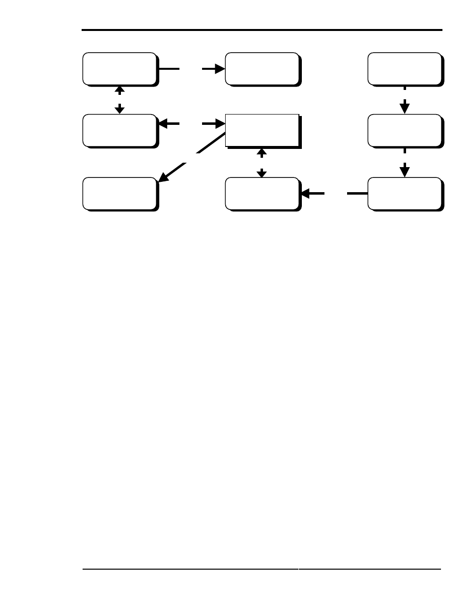 Operation, Utility interactive mode | Xantrex Technology SW Series User Manual | Page 91 / 152