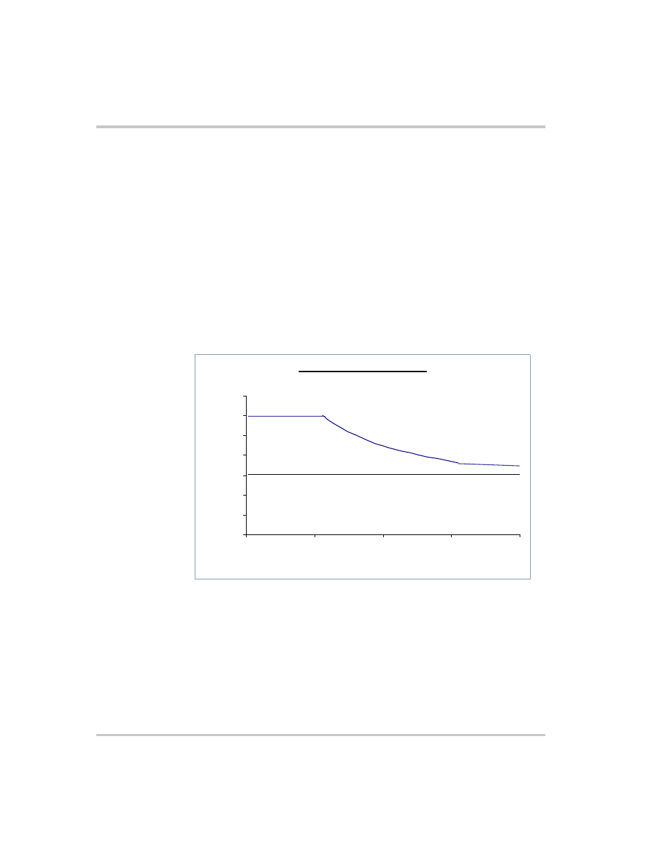 Overload protection, Overload protection –8, Figure 3-3 | Overload curve –8 | Xantrex Technology XDI2048 User Manual | Page 50 / 92