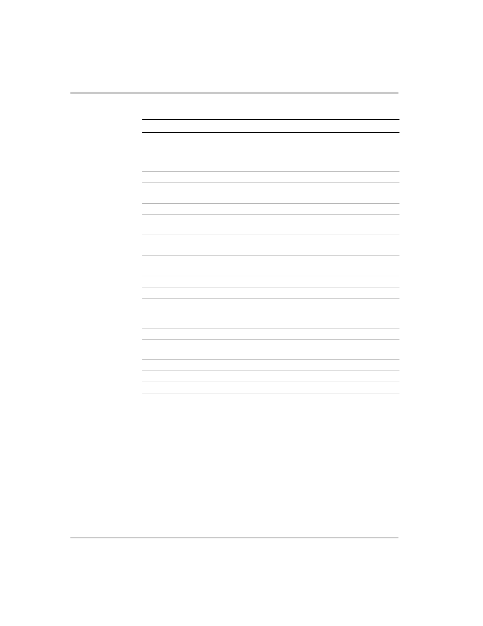 Table 4-5 | Xantrex Technology XDI2048 User Manual | Page 70 / 92