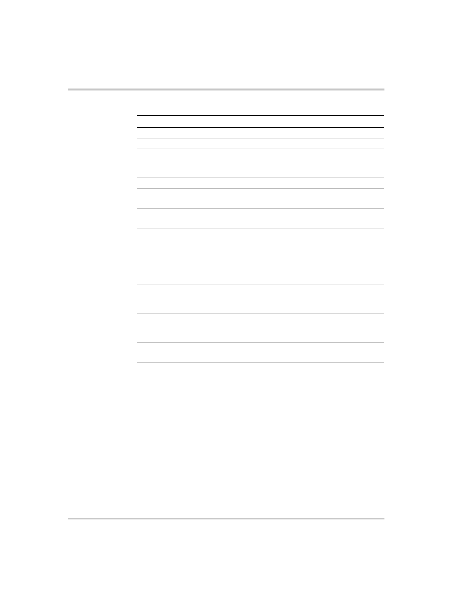 Table 4-6 | Xantrex Technology XDI2048 User Manual | Page 72 / 92