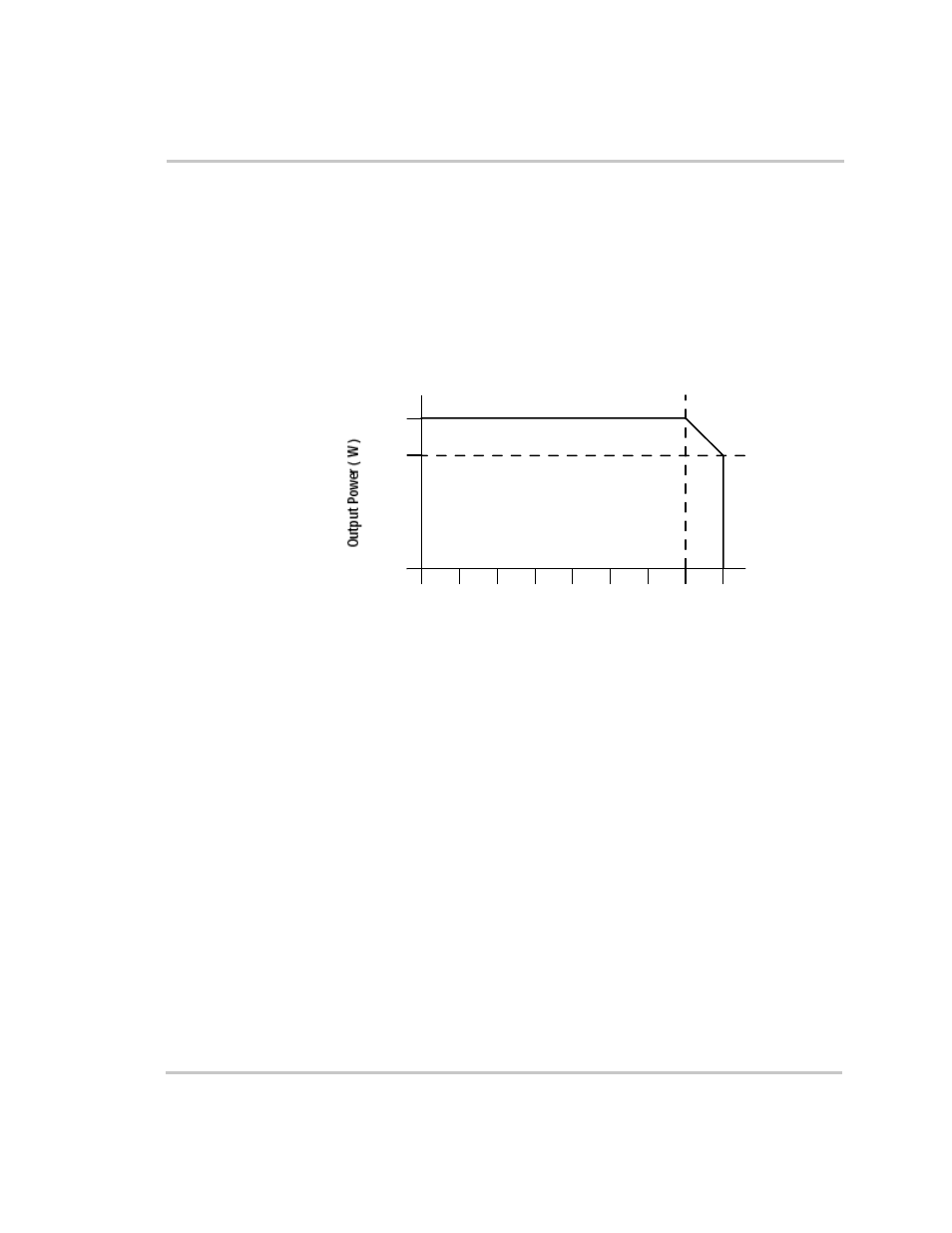 Invert power derating vs ambient temperature, Charger mode, Figure a-1 | Xantrex Technology RS3000 User Manual | Page 104 / 128