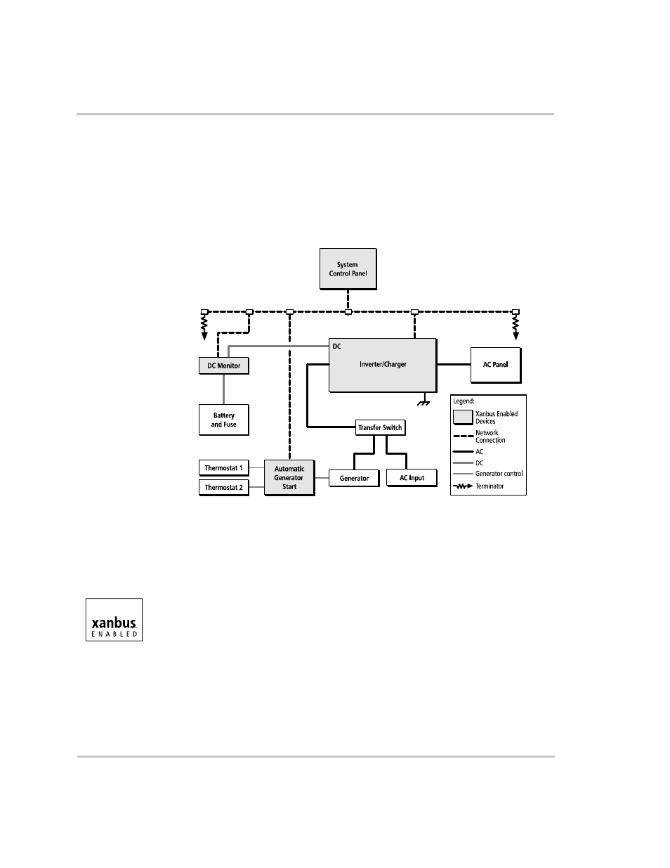 Xanbus system, Xanbus enabled, Xanbus system –5 xanbus enabled –5 | Figure 1-1, Typical xanbus system diagram –5 | Xantrex Technology RS3000 User Manual | Page 23 / 128