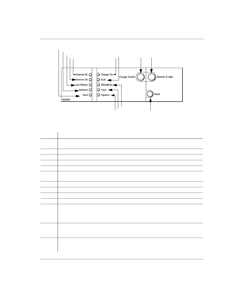 Figure 1-3, Front panel lights and buttons –8, In figure 1-3 | Table 1-2 | Xantrex Technology RS3000 User Manual | Page 26 / 128