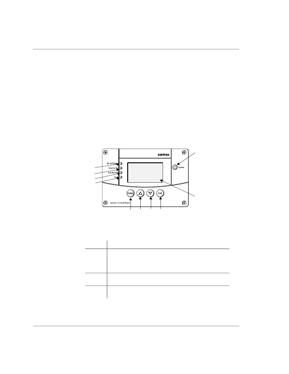 Using the system control panel, Figure 2-1 | Xantrex Technology RS3000 User Manual | Page 33 / 128