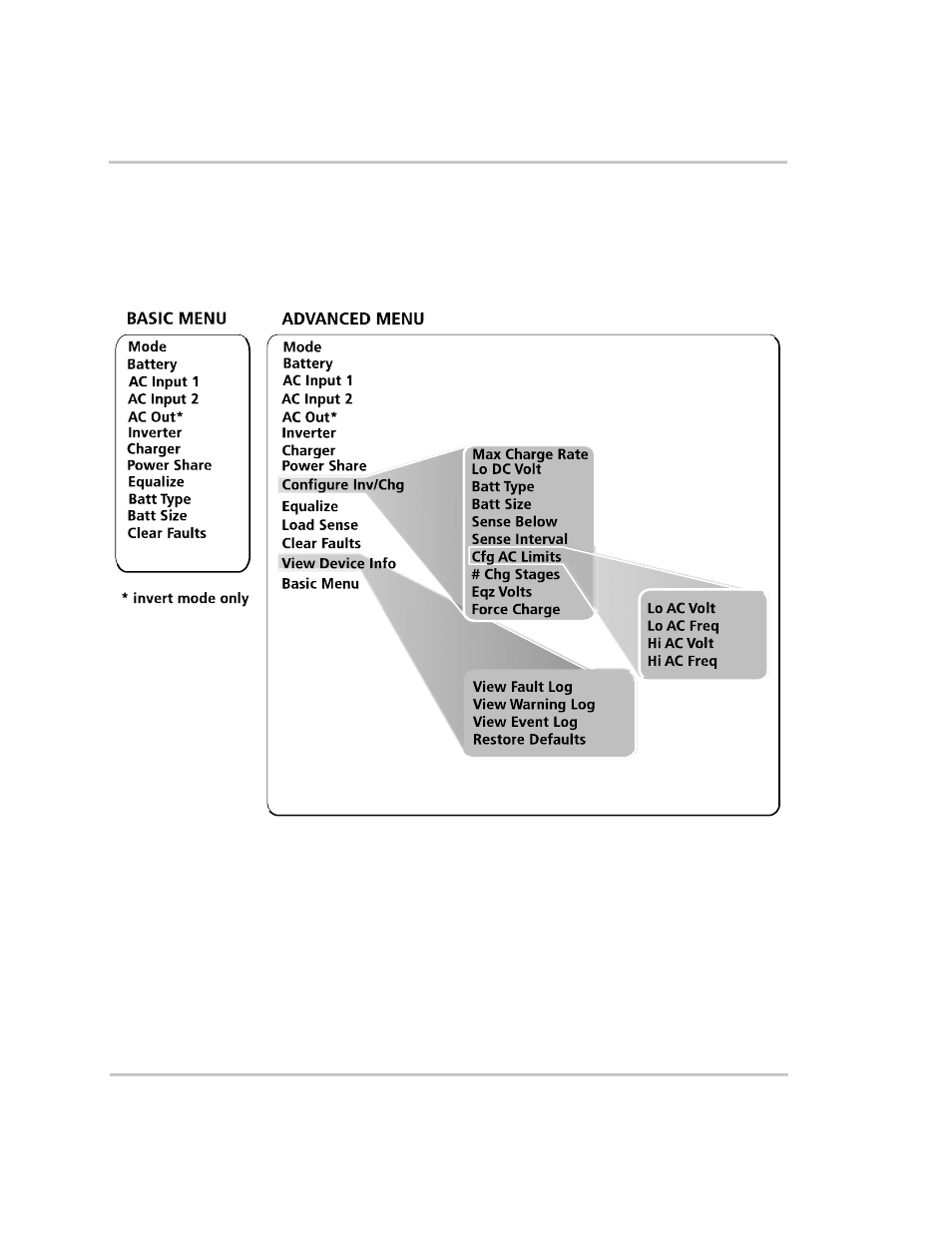 Rs3000 menu structure, Figure 3-8 | Xantrex Technology RS3000 User Manual | Page 59 / 128