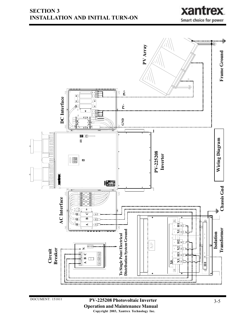 Xantrex Technology PV-225208 User Manual | Page 13 / 47
