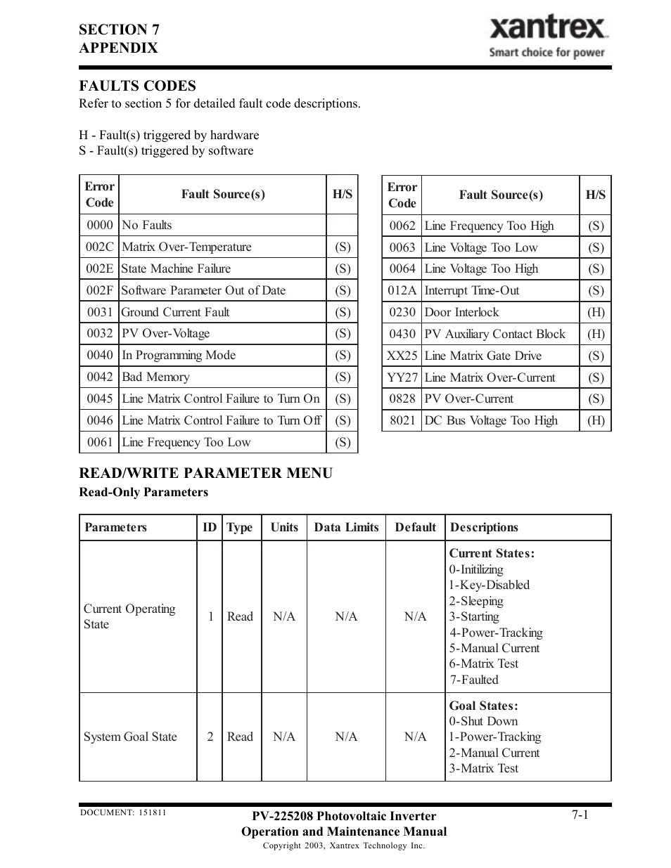 Xantrex Technology PV-225208 User Manual | Page 31 / 47