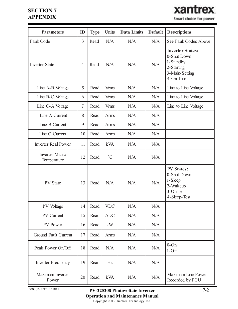 Xantrex Technology PV-225208 User Manual | Page 32 / 47