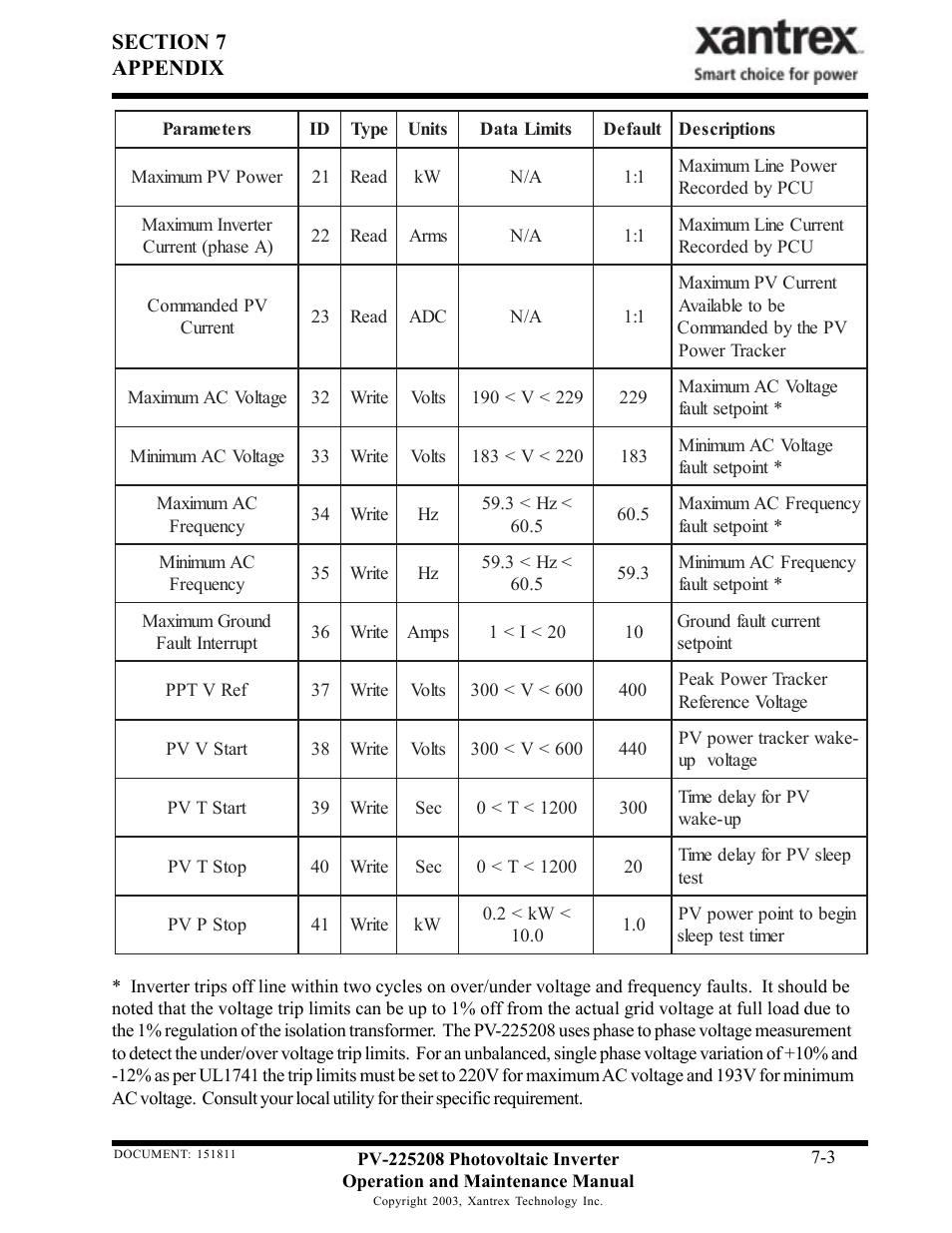 Xantrex Technology PV-225208 User Manual | Page 33 / 47