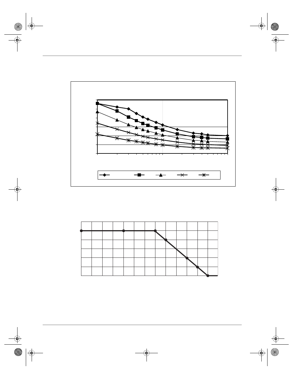 Rating curves and charging profiles | Xantrex Technology IP1012 AL User Manual | Page 42 / 52