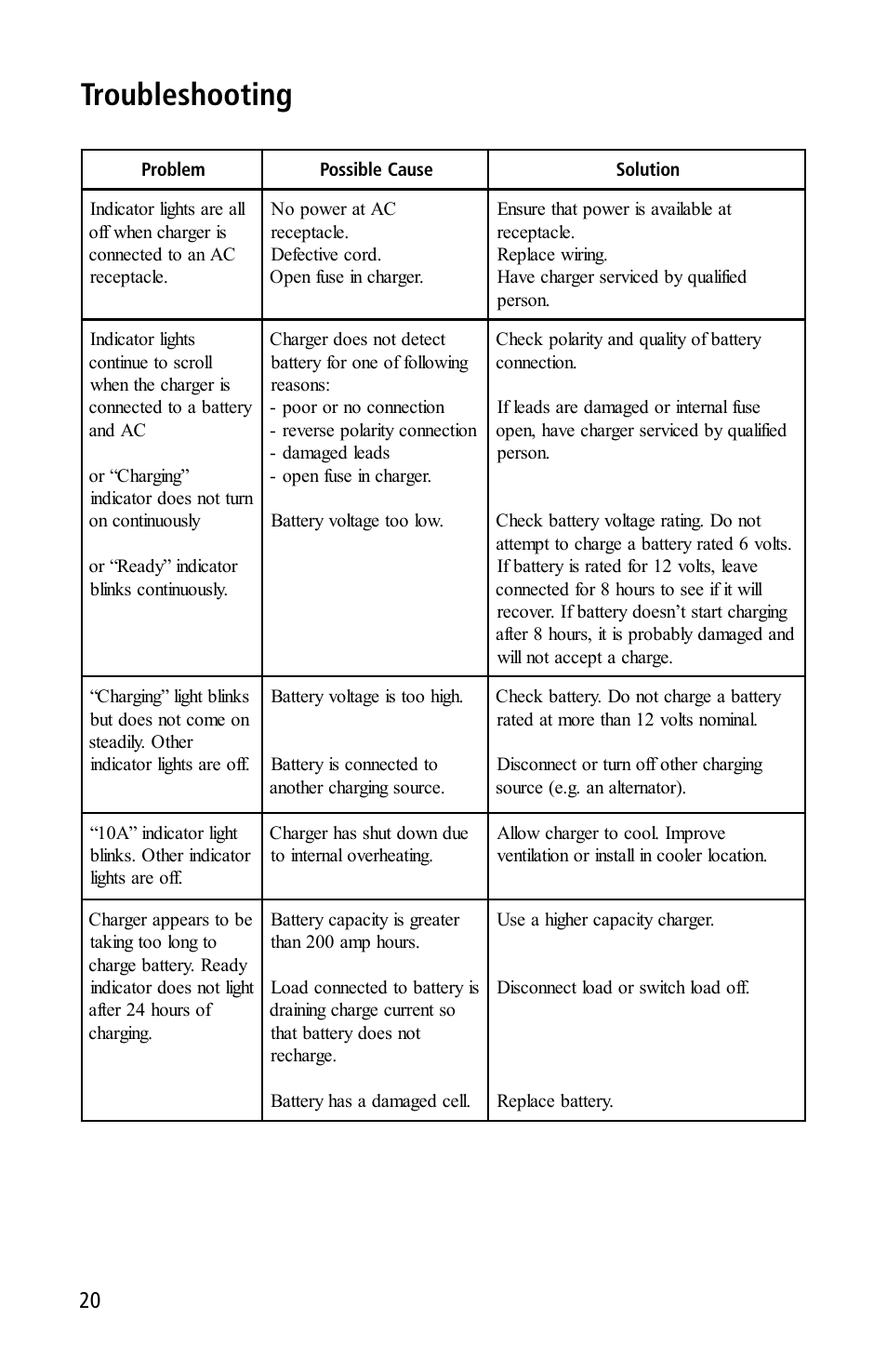 Troubleshooting | Xantrex Technology TC10 User Manual | Page 20 / 26