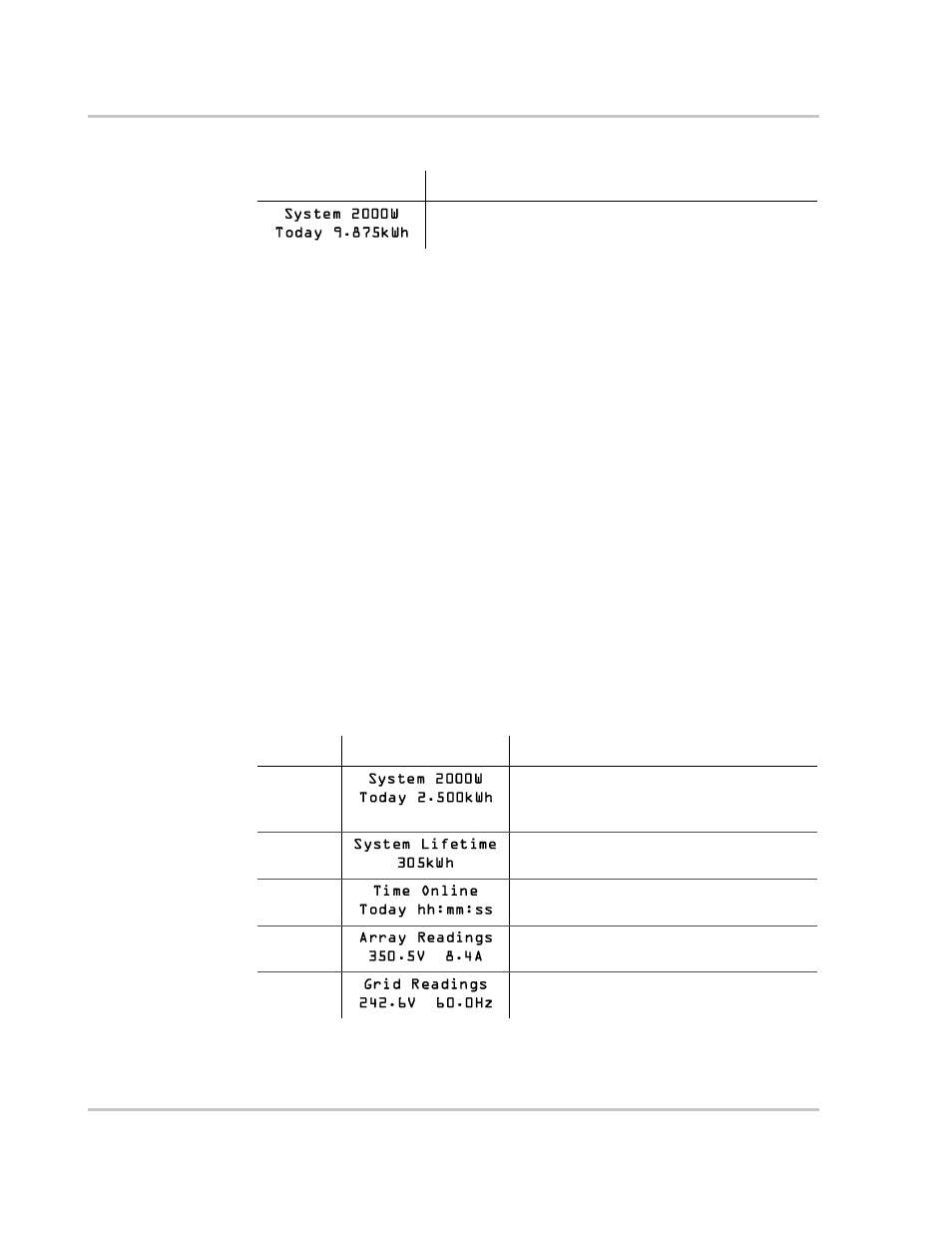 Table 5-2, Normal operation default screen –4, Table 5-3 | Normal operation screens for all g | Xantrex Technology GT 2.5-DE User Manual | Page 58 / 84