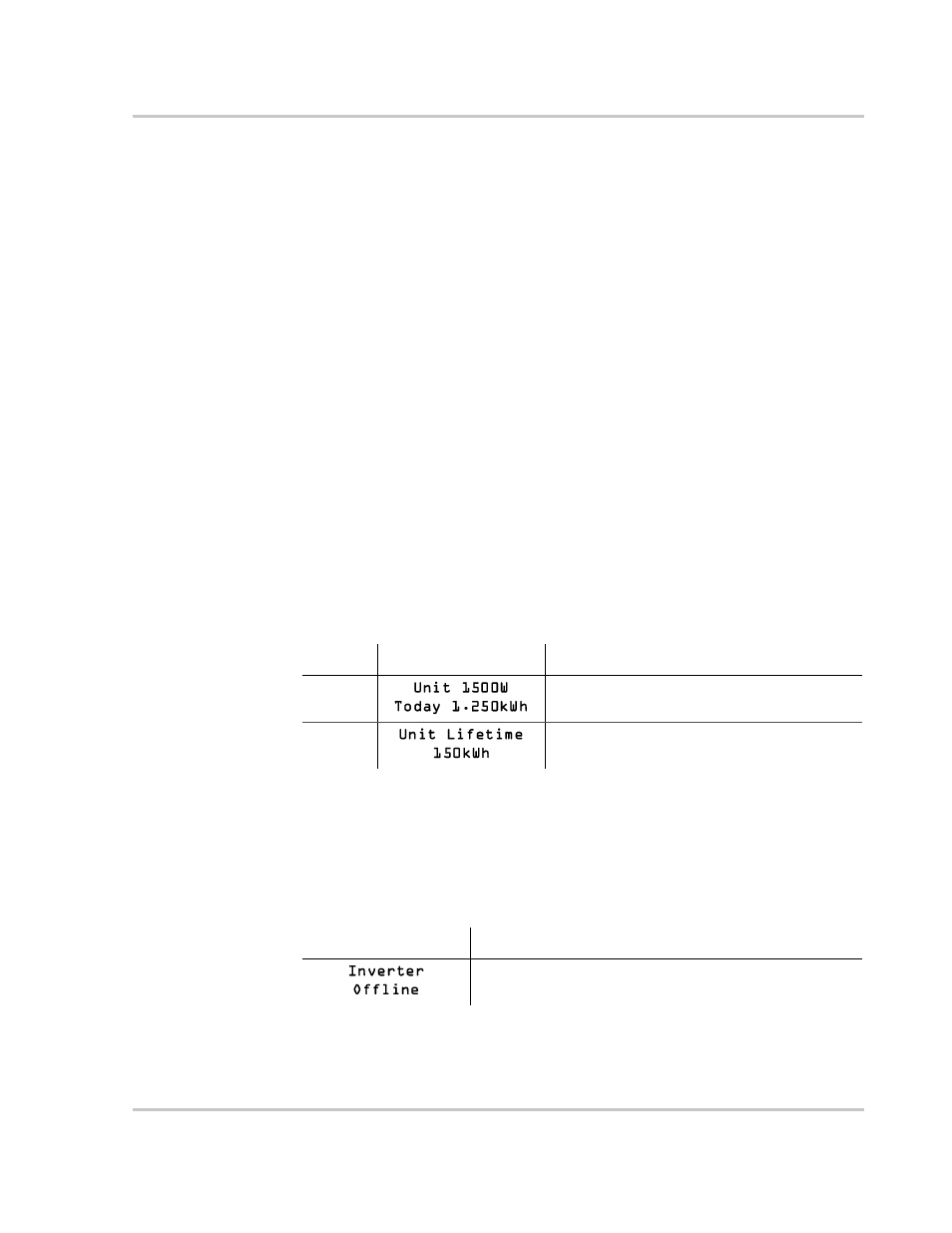 Offline mode, Offline mode –5, Table 5-4 | Additional normal operation screens for each, Table 5-5, Offline mode default display –5 | Xantrex Technology GT 2.5-DE User Manual | Page 59 / 84