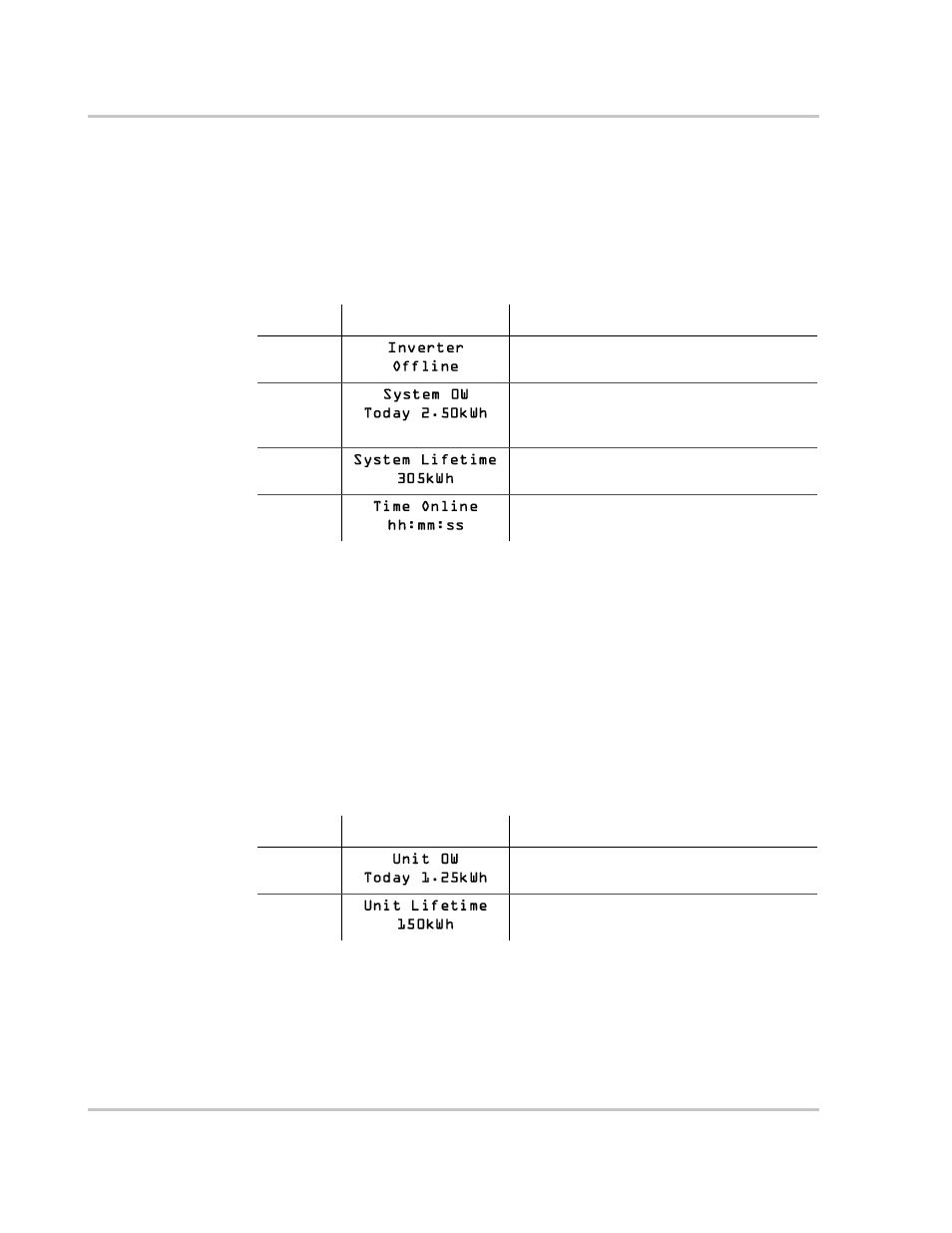 Table 5-6, Offline mode screens for all g, Table 5-7 | Additional offline mode screens for each | Xantrex Technology GT 2.5-DE User Manual | Page 60 / 84