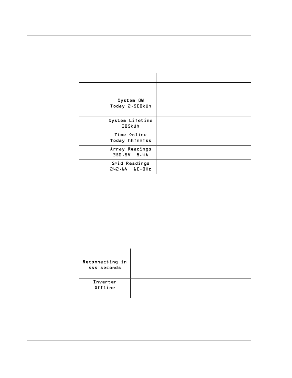 Special screens, Special screens –8, Table 5-9 | Additional fault mode screens –8, Table 5-10, Special message screens –8, Table 5-10) | Xantrex Technology GT 2.5-DE User Manual | Page 62 / 84