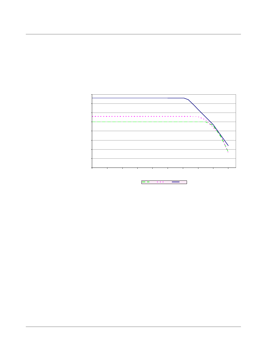 Output power versus ambient temperature, Figure a-1 | Xantrex Technology GT 2.5-DE User Manual | Page 72 / 84