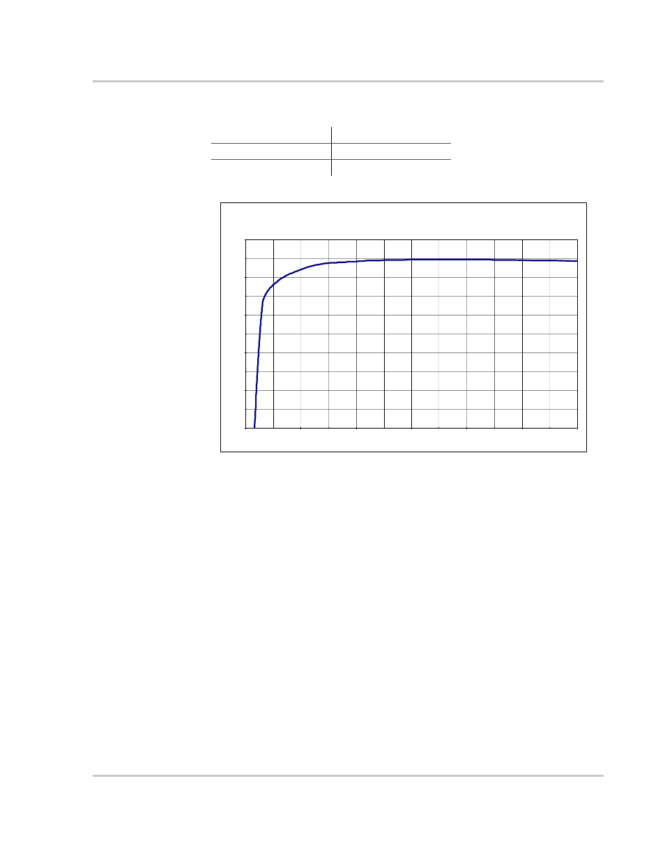 Efficiency, Figure a-2, Figure a-2 typical efficiency | Xantrex Technology GT 2.5-DE User Manual | Page 73 / 84