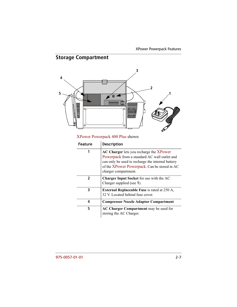Storage compartment, Storage compartment –7 | Xantrex Technology 200 User Manual | Page 25 / 76