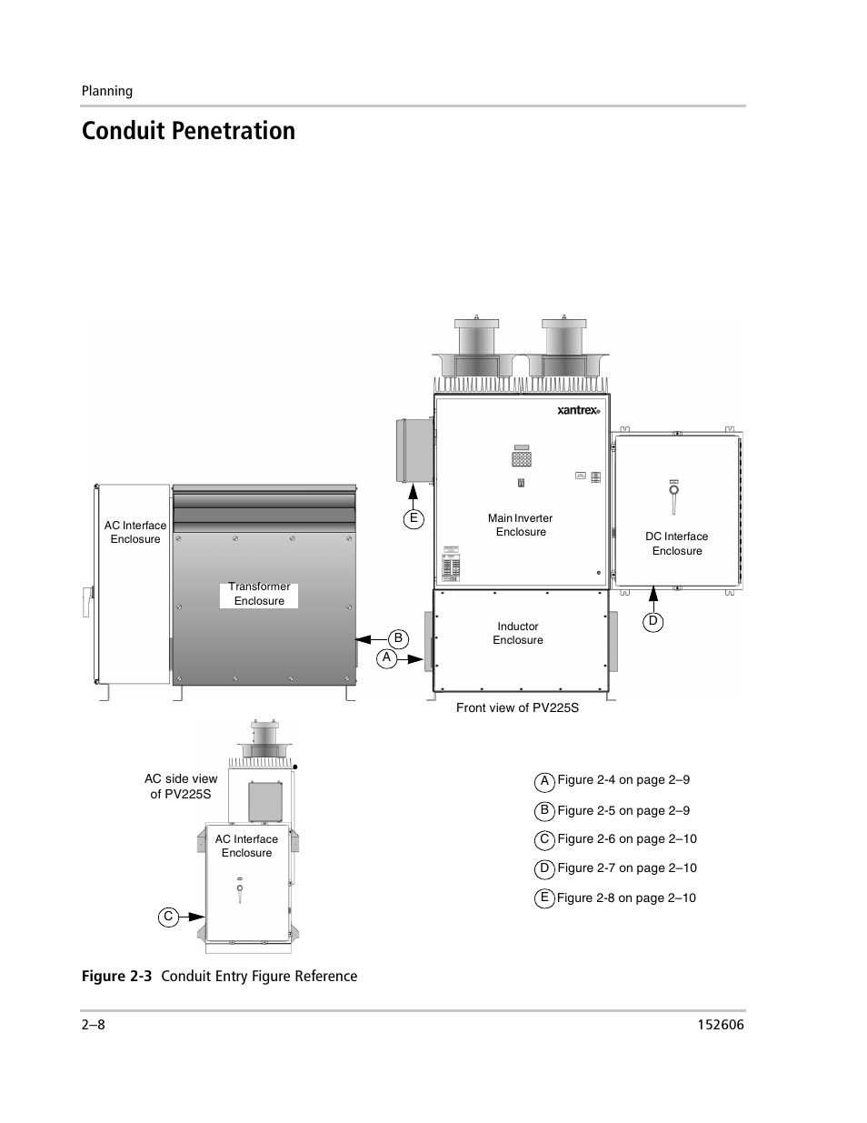 Conduit penetration | Xantrex Technology PV225S-480-P User Manual | Page 42 / 86