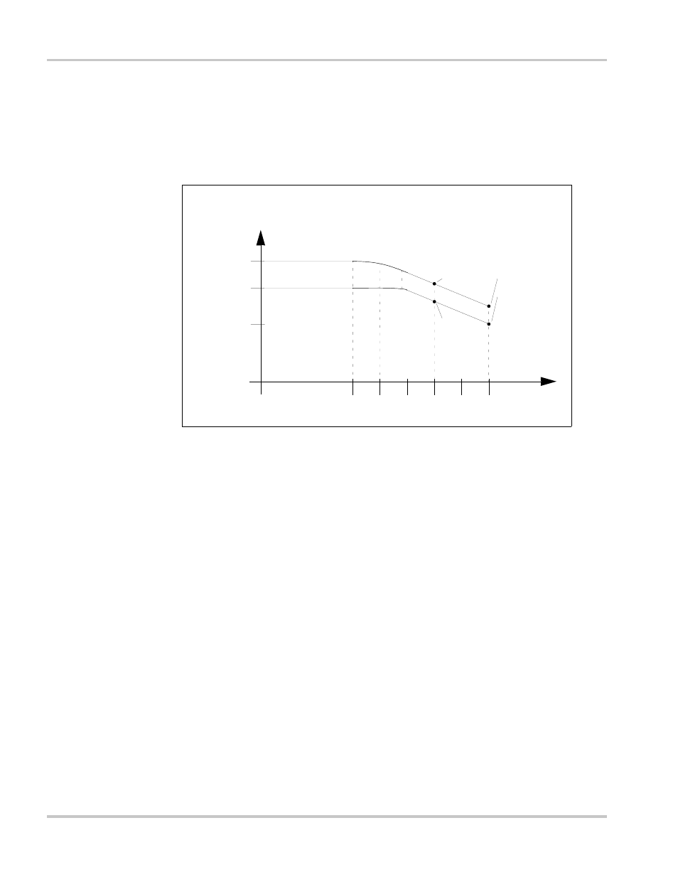 Invert power derating vs. ambient temperature –6, Invert power derating vs. ambient temperature | Xantrex Technology FREEDOM HW 1000 User Manual | Page 48 / 52