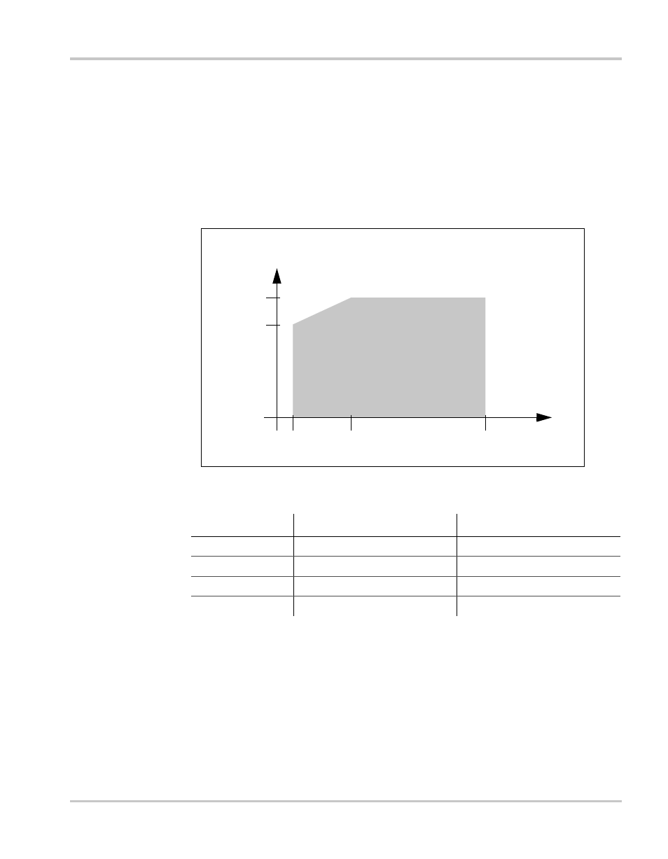 Charger output current vs. ac input voltage –7, Charger output current vs. ac input voltage | Xantrex Technology FREEDOM HW 1000 User Manual | Page 49 / 52
