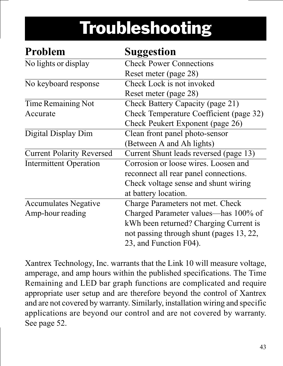 Troubleshooting, Problem suggestion | Xantrex Technology LINK 10 User Manual | Page 43 / 60