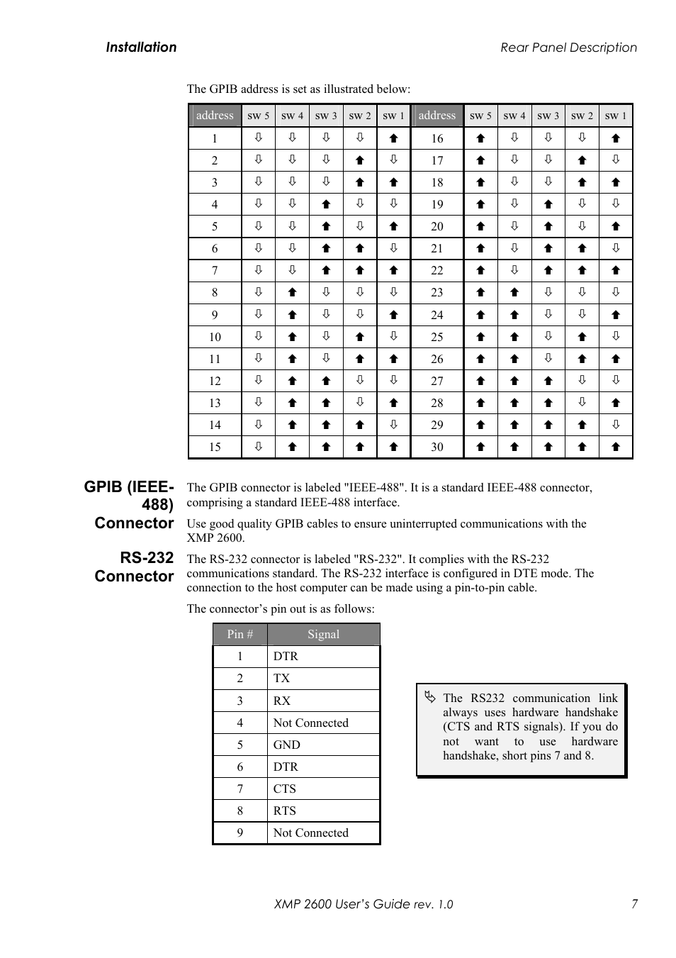 Gpib (ieee-488) c, Onnector, Rs-232 c | Gpib (ieee- 488) connector, Rs-232 connector | Xantrex Technology XMP 2600 User Manual | Page 26 / 119